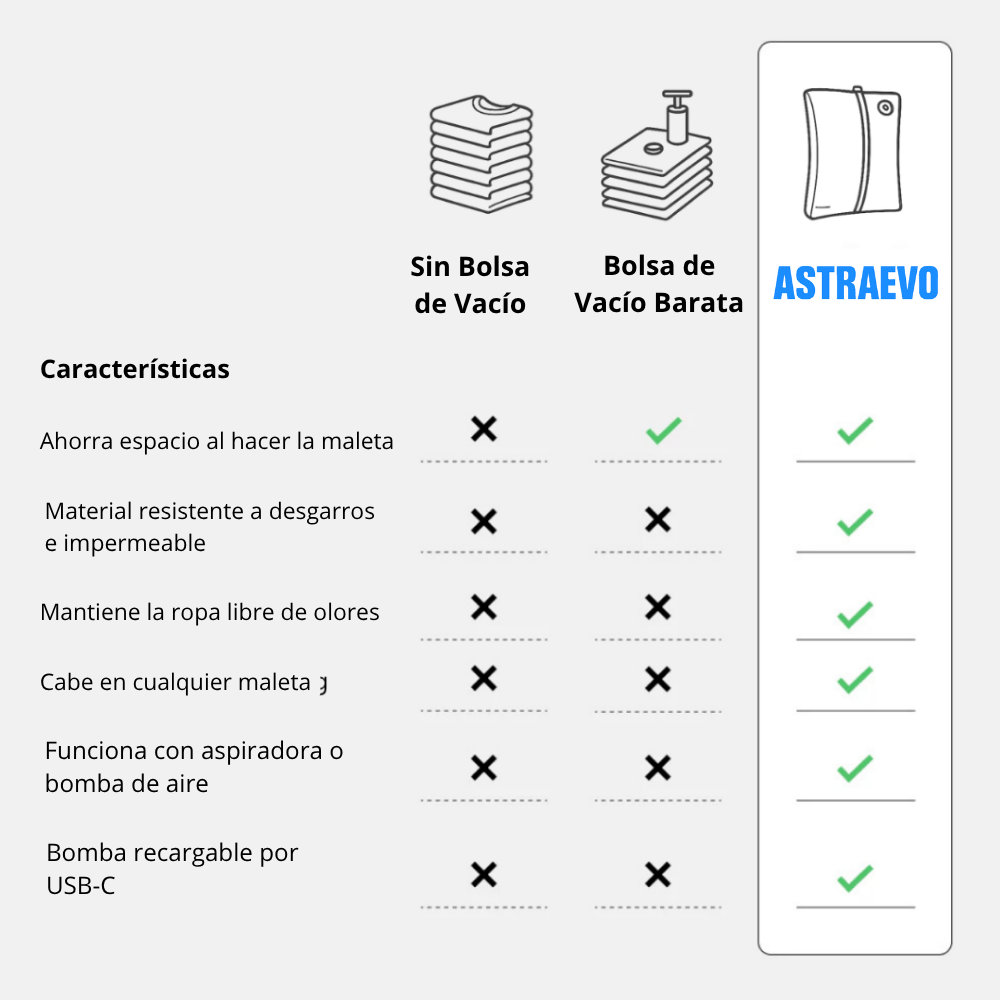 Bolsas al Vacío para viajar - AstraEvo